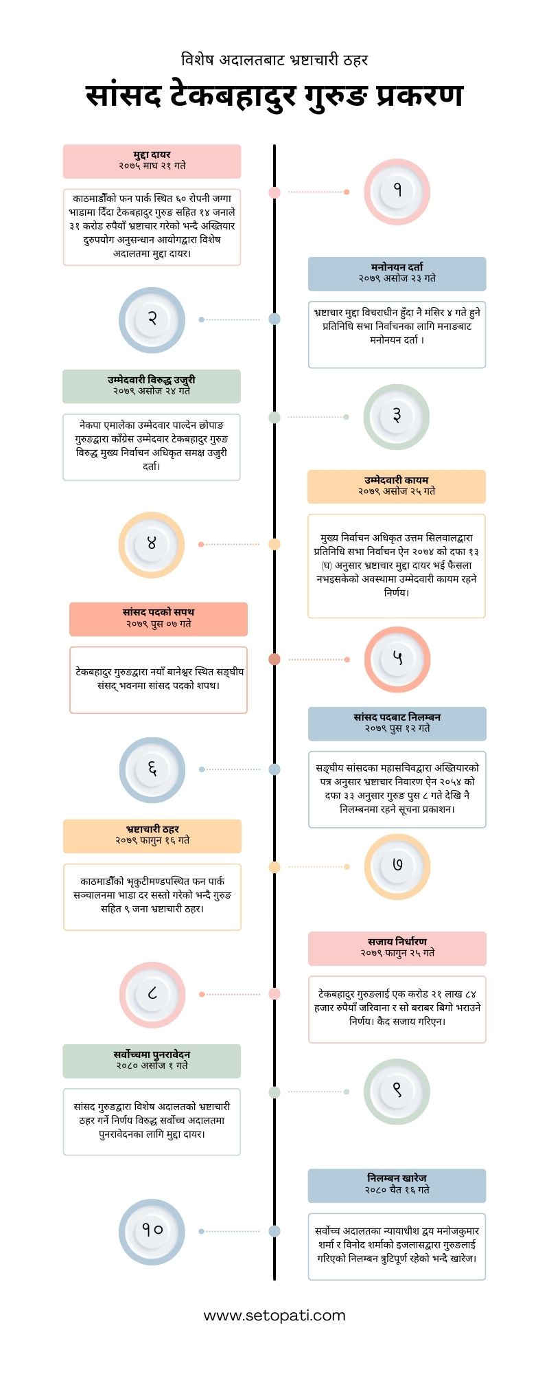 Multicolor Professional Business Timeline Infographic.jpg
