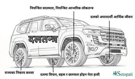 प्रदीप गिरि किन भन्थे– यो लोकतन्त्र होइन, गिरोहतन्त्र हो!