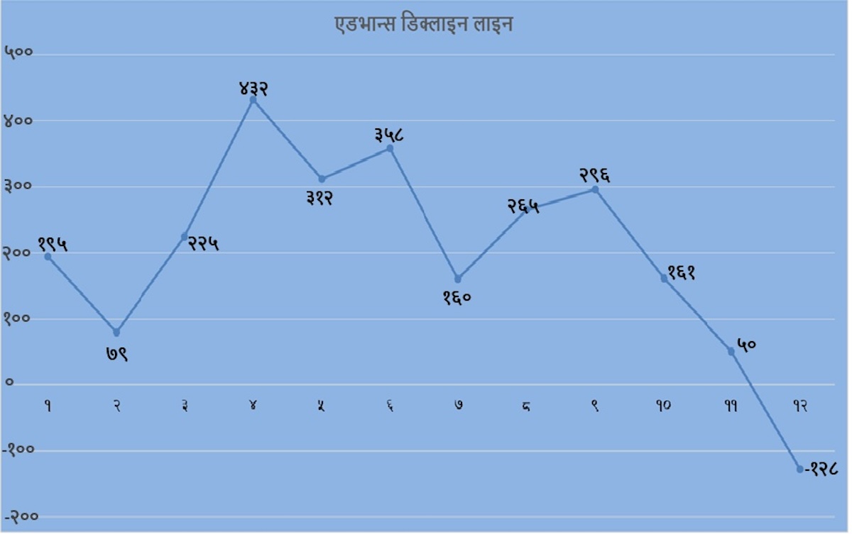 Advance-decline-line-1780928328.jpg