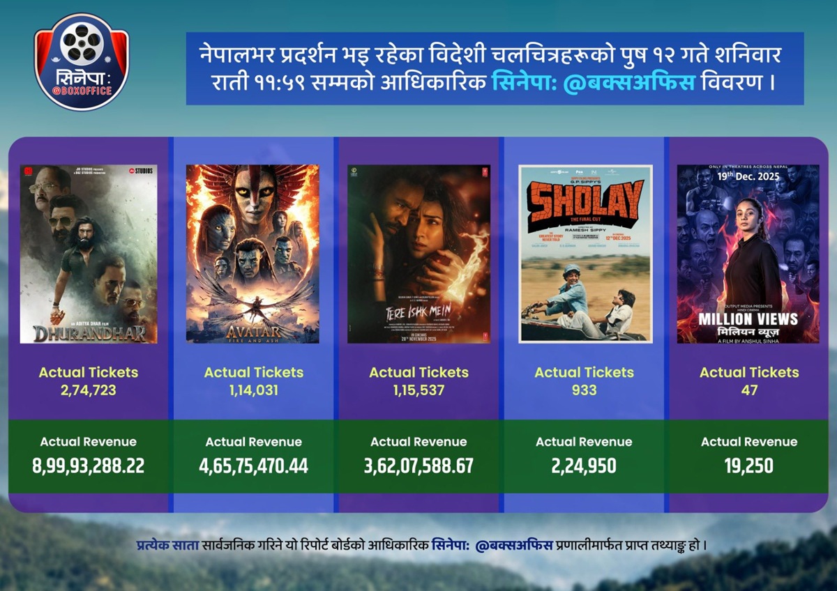 Box-Office-14-1767007038.jpg