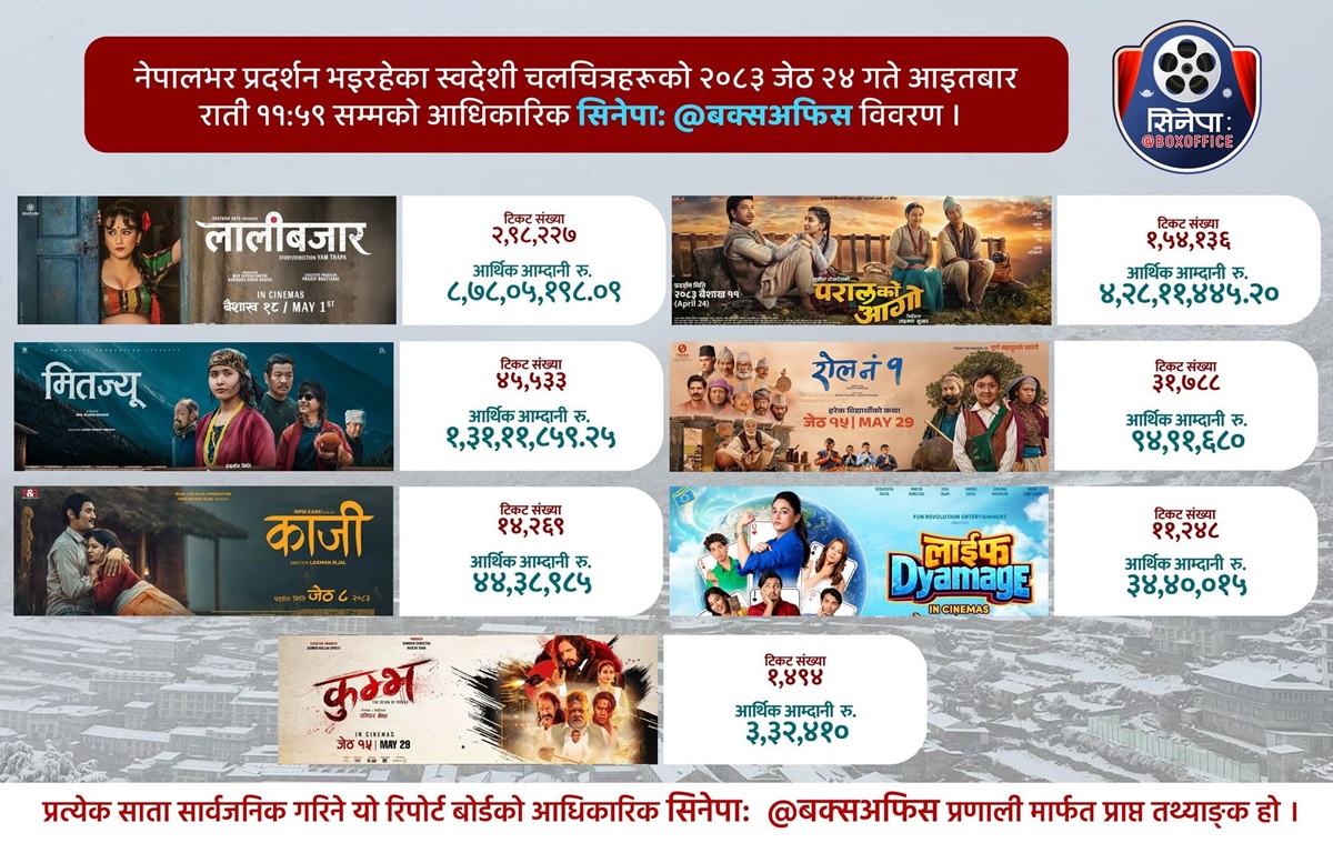 Box-Office-jesth-24-1780904741.jpg