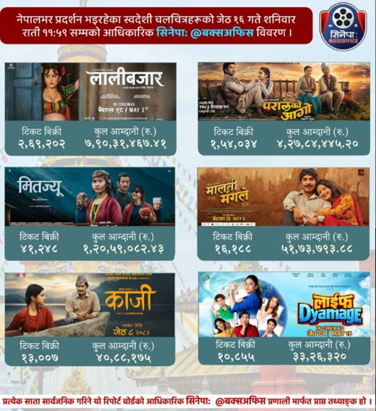 Box-office-jesth-16-1780303474.jpg