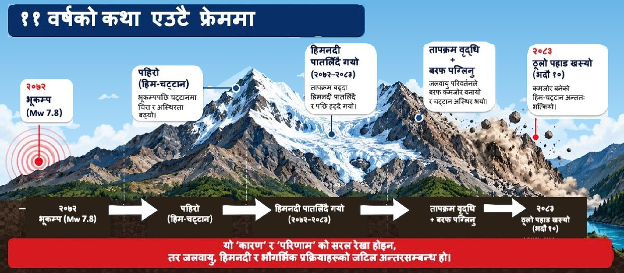 Langtang_landslide_box_overlap_fixed-1790172625.jpg