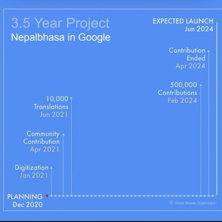 NepalBhasa1-1720180796.jpeg