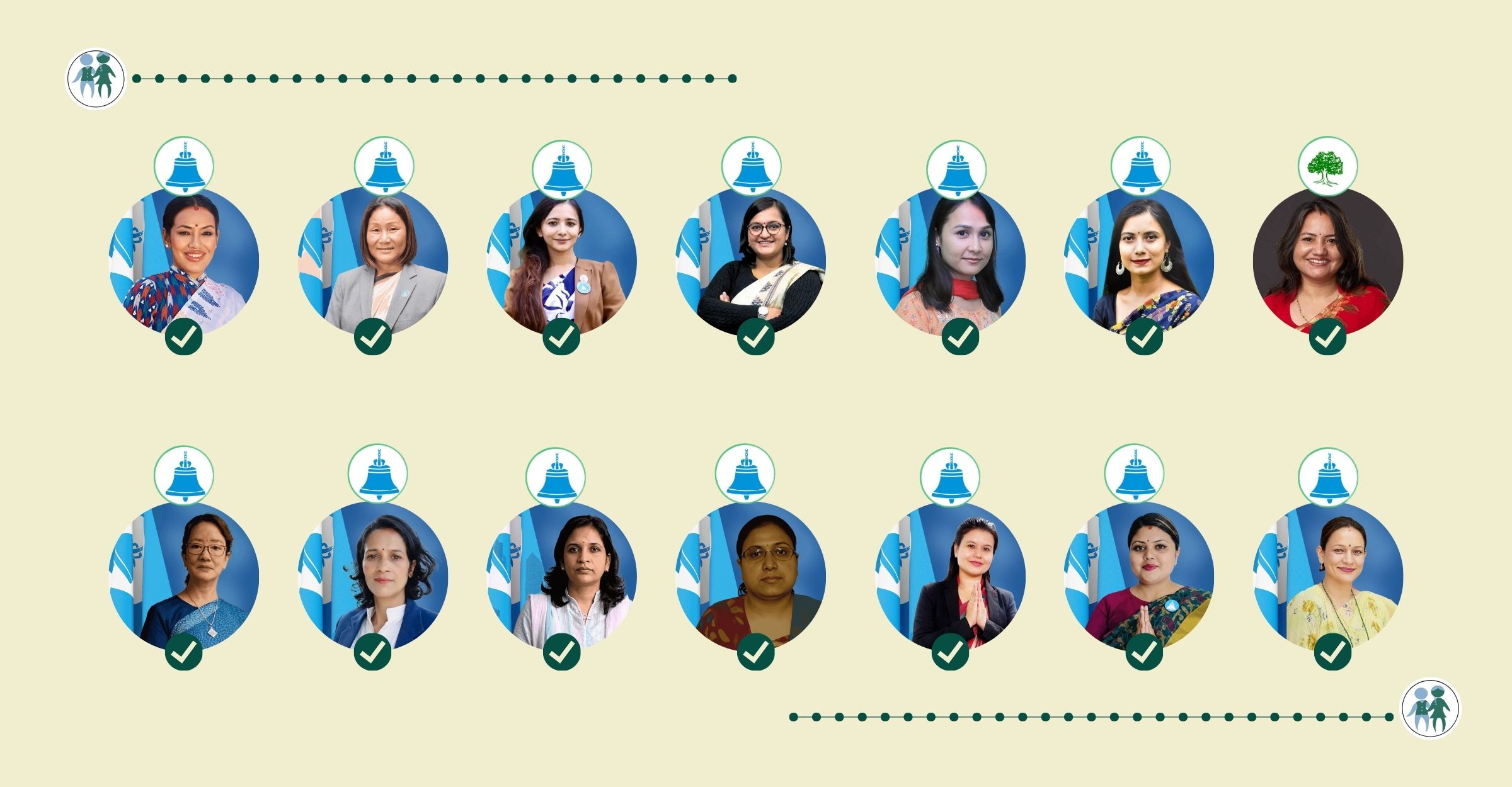 चुनाव जितेका १४ जना महिला, कुन पार्टीबाट कति?