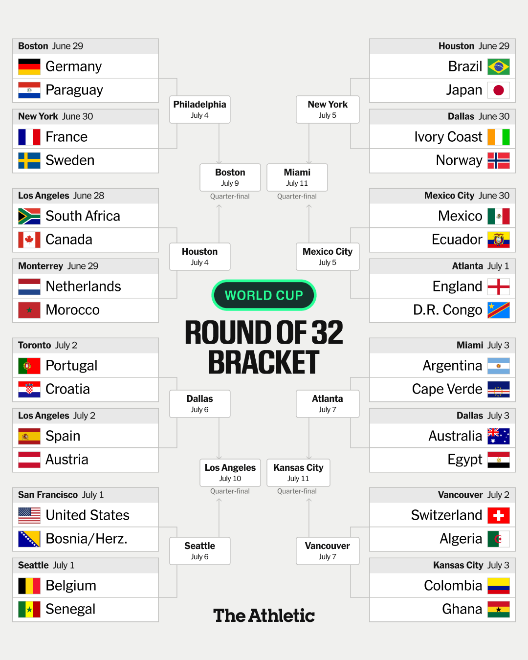 WC-Final-Bracket-TA-1782639298.png