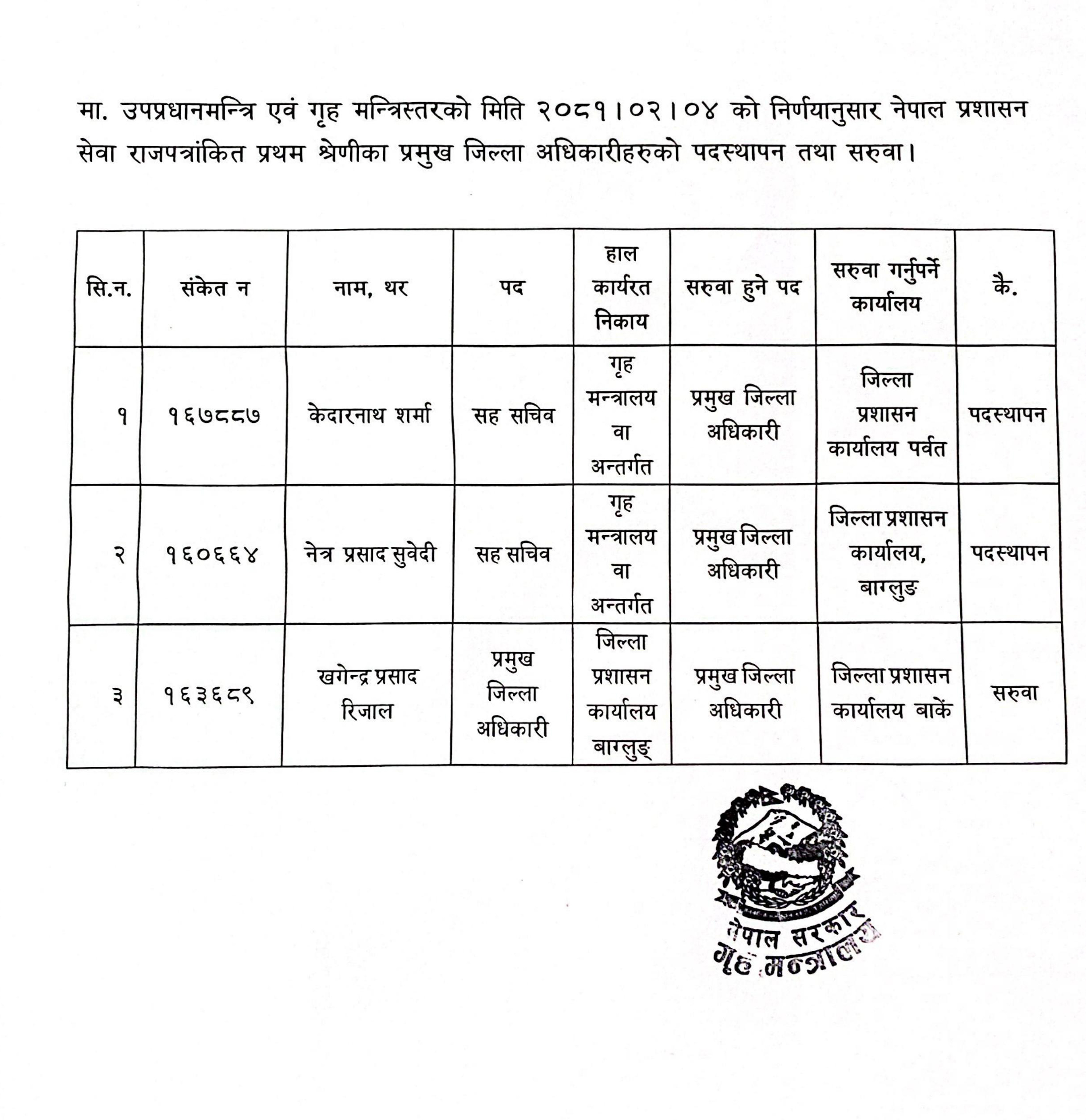 _जिल्ला_अधिकारीहरुको_पदस्थापना_तथा_सरुवा_सूचि-1716000925.jpg