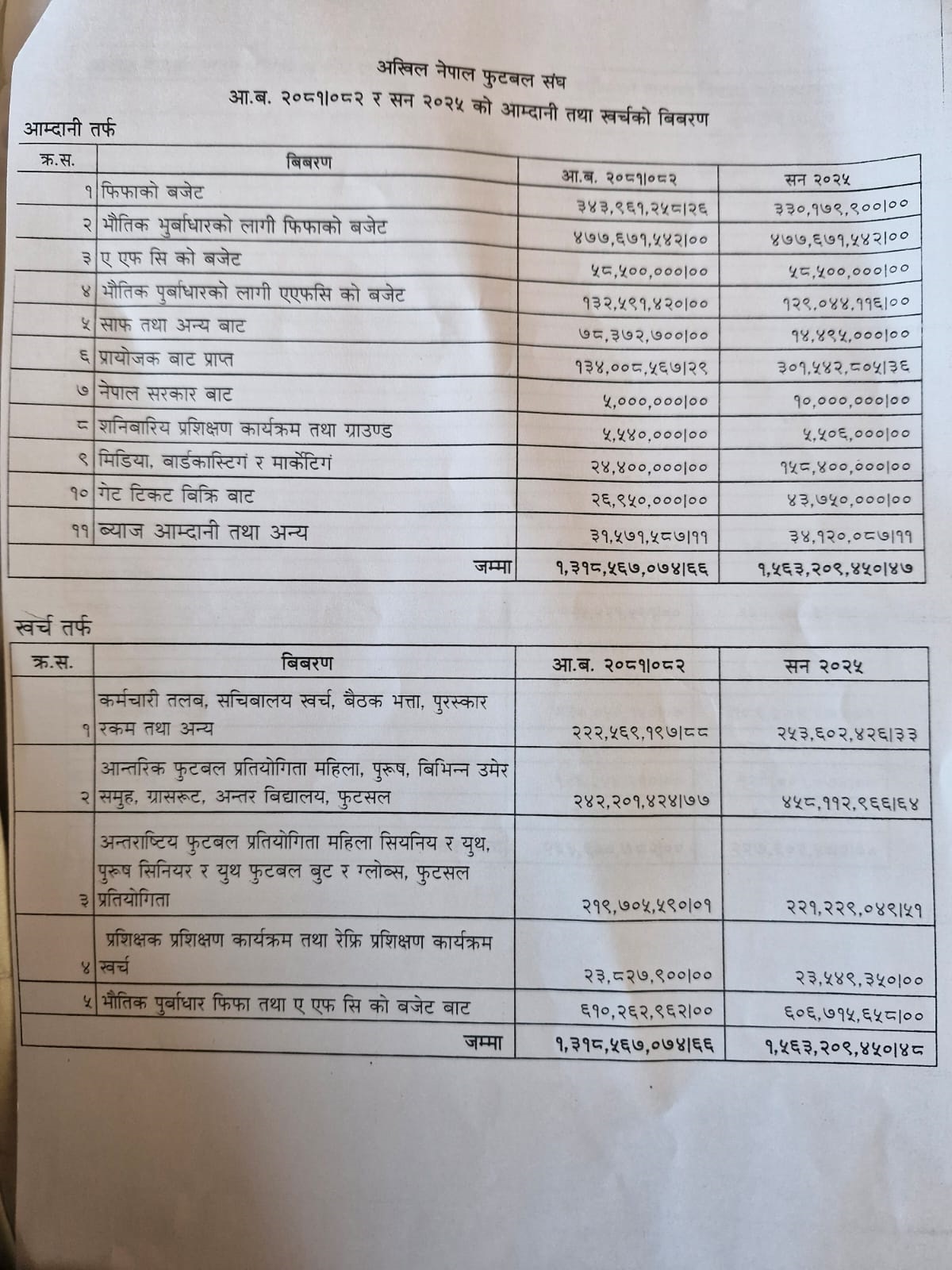 anfa-budjet-1746788876.jpg