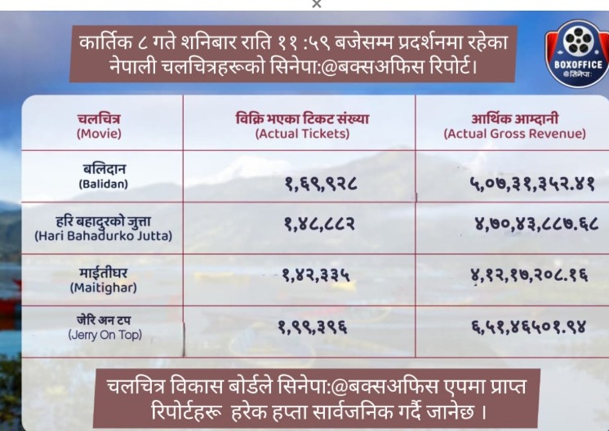 box-Office--kartik-8-1761559408.jpg