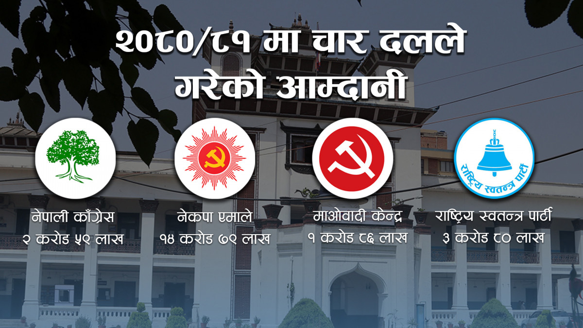एमाले सबभन्दा धनी, अरूको आम्दानी कति?