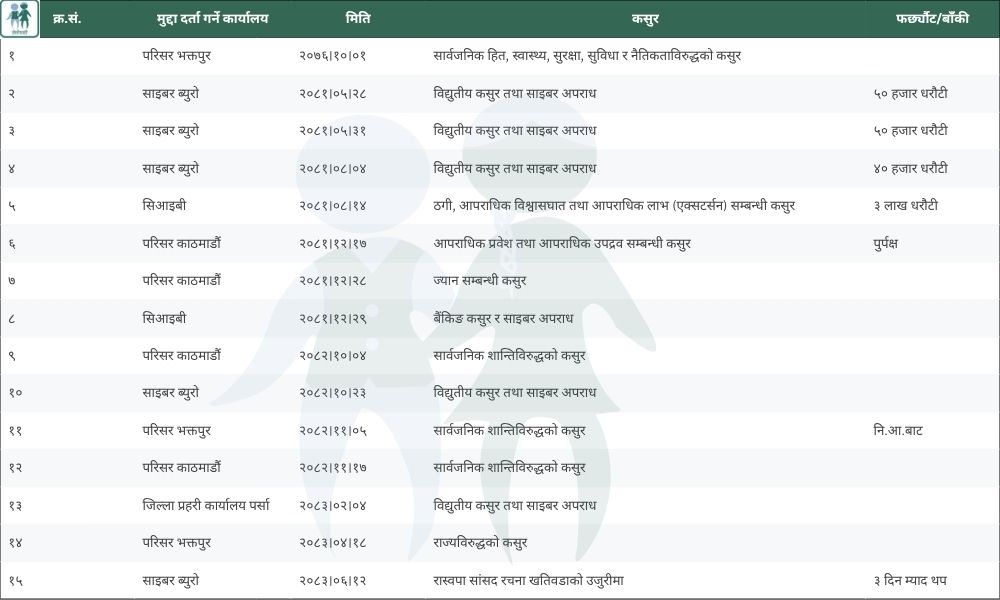 durga-prasain-track-record-(1)-1790769526.jpg