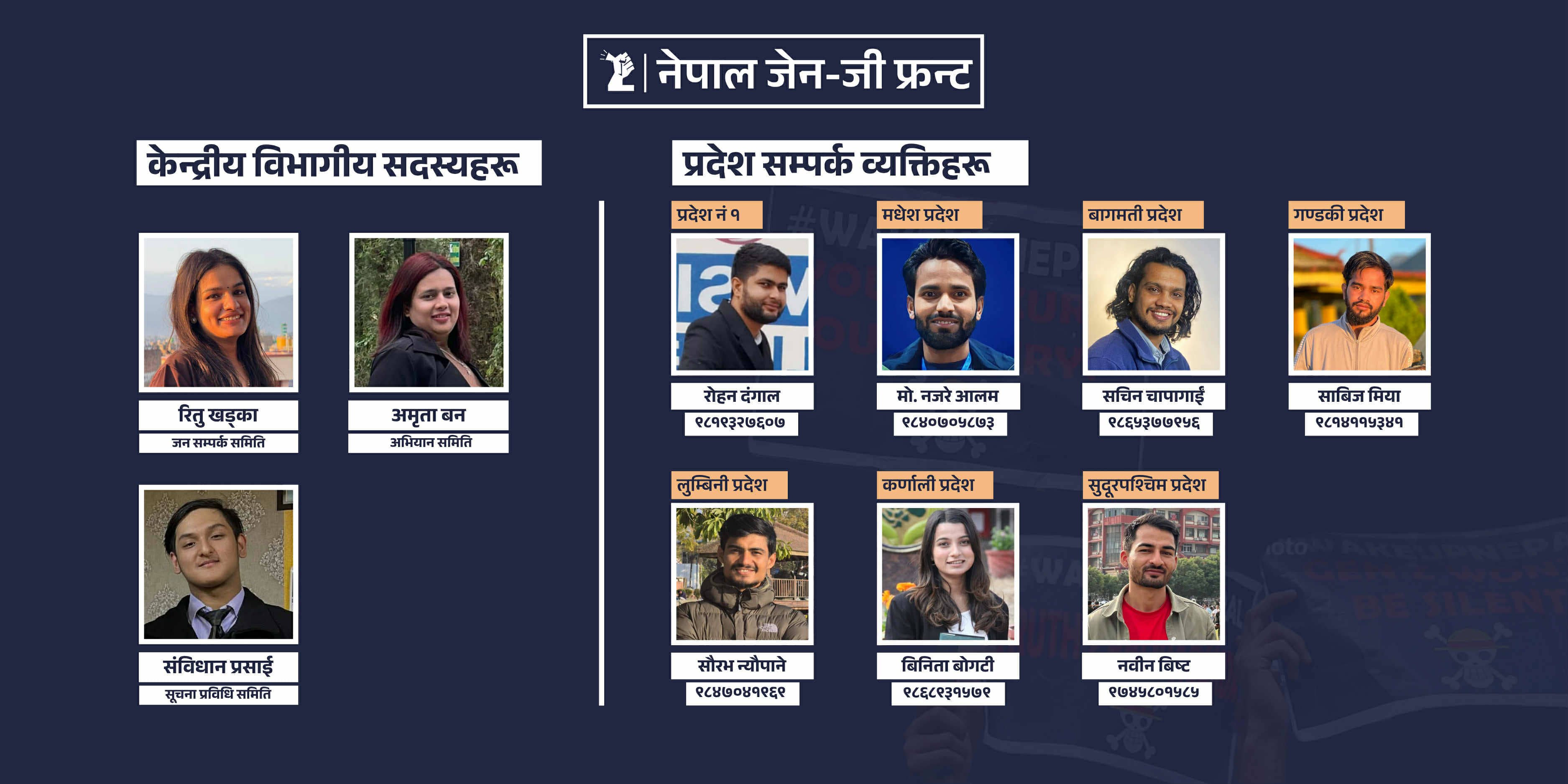 नेपाल जेनजी फ्रन्टले तोक्यो केन्द्रीय विभागीय सदस्य र प्रदेश तहका प्रतिनिधि