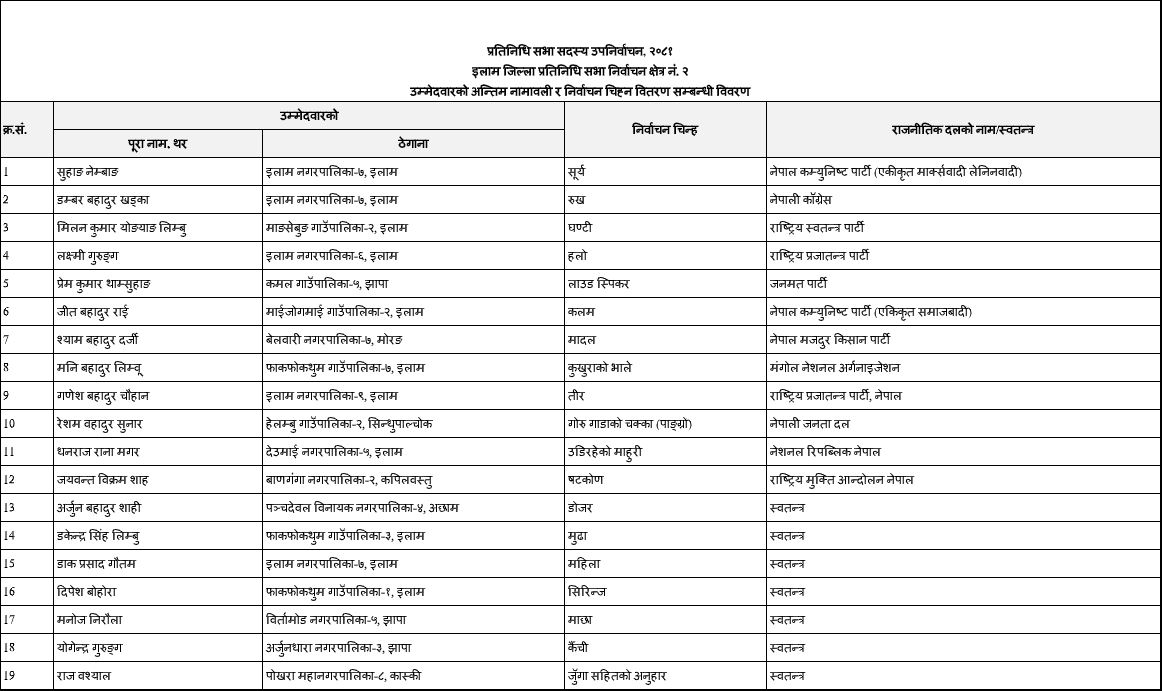 election-commision-ilam-1712664932.JPG
