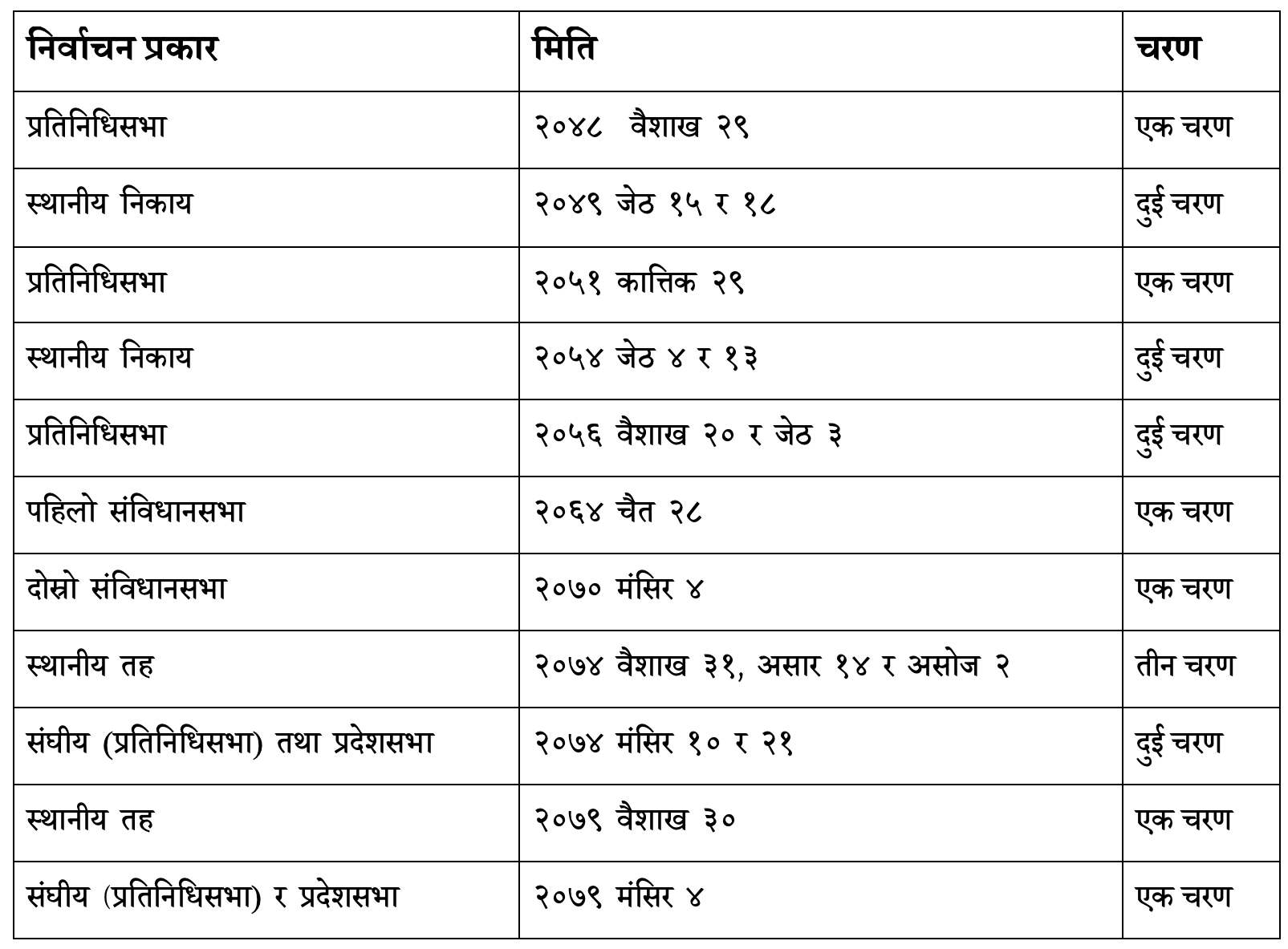 election-table-2048-to-2079-1761638572.png