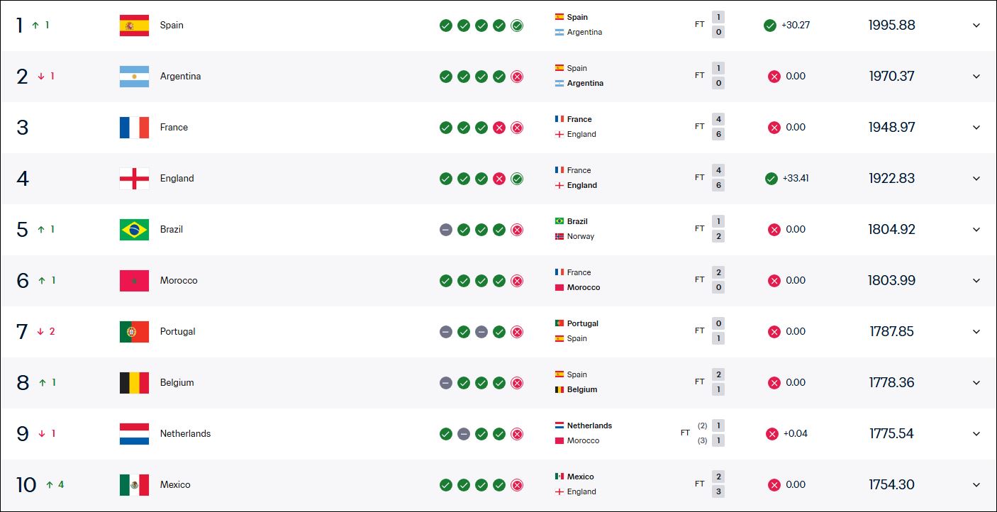 fifa-rankings-1784600699.JPG