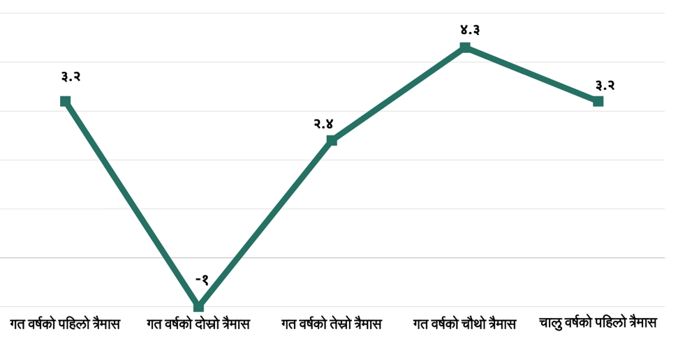 gdp-1705072392.png