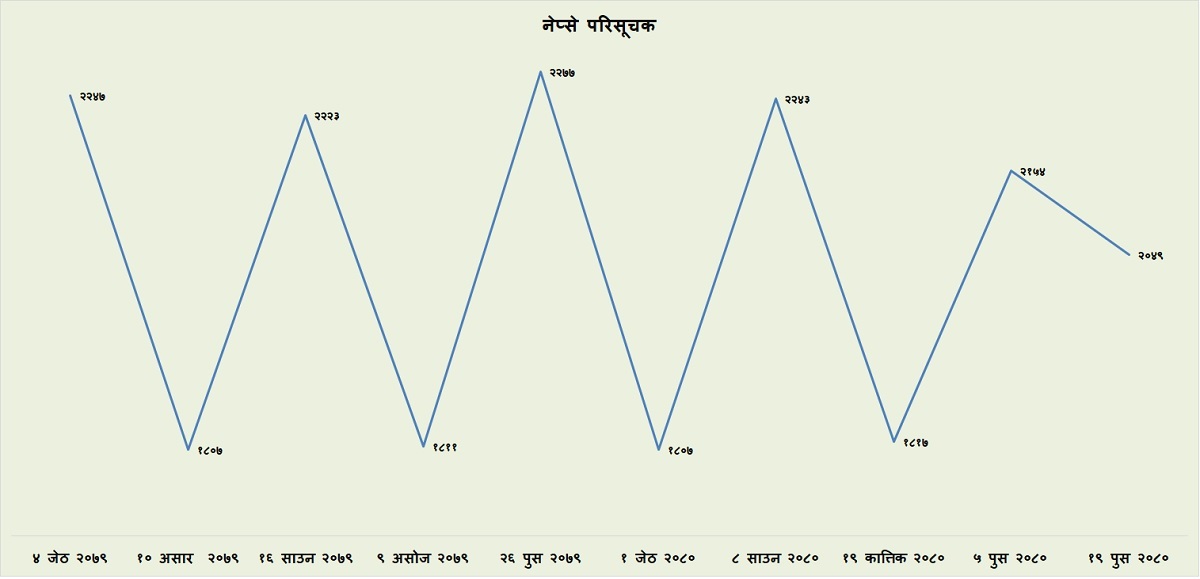 nepse-1704448060.jpg
