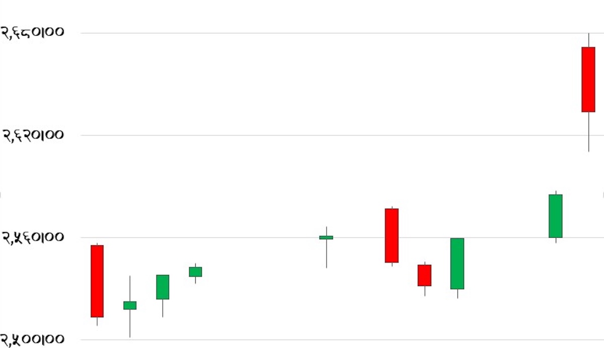 nepse-candle-123-1789490476.jpg