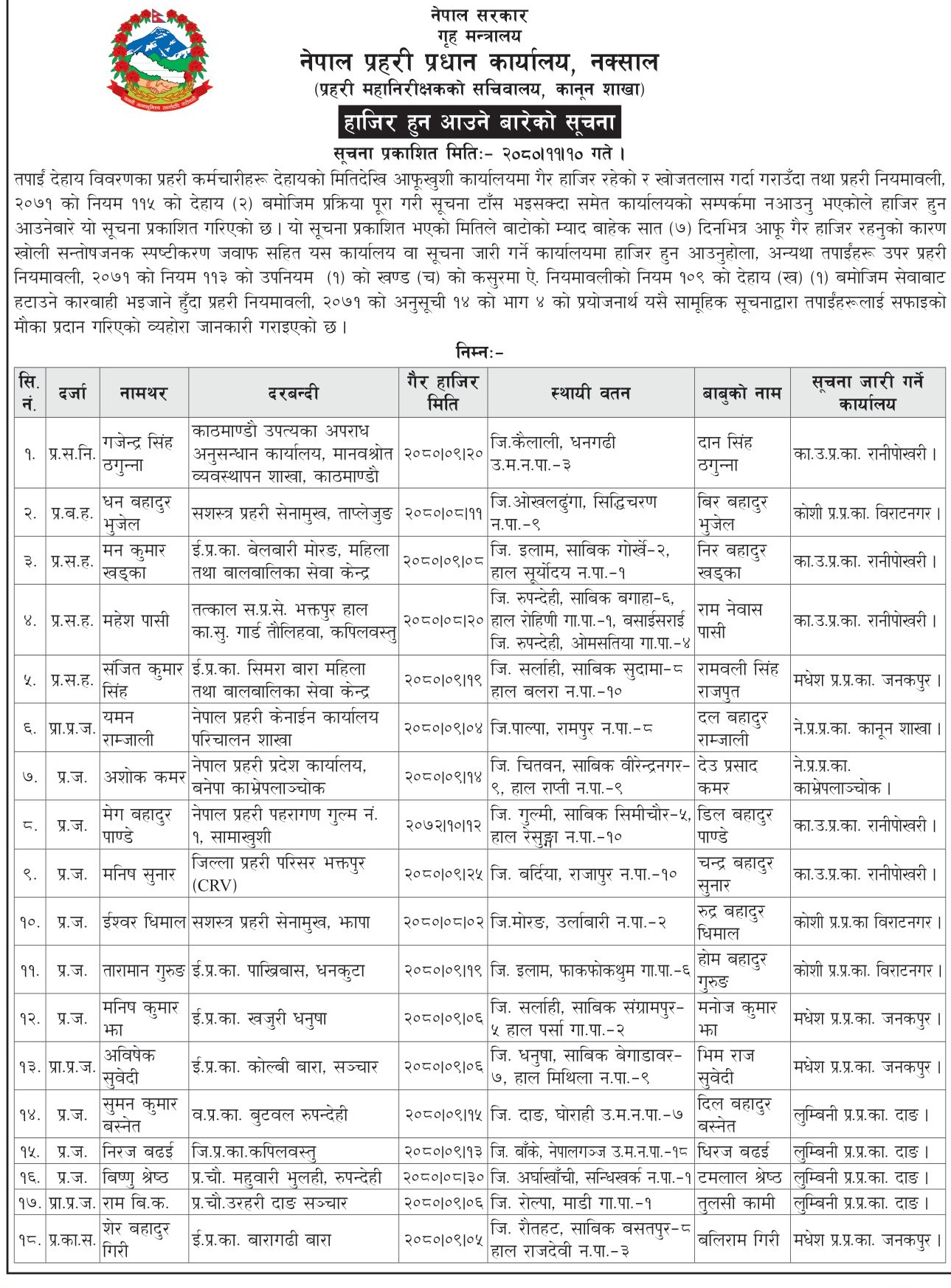police-samparkabihin-suchi-1708564431.jpg