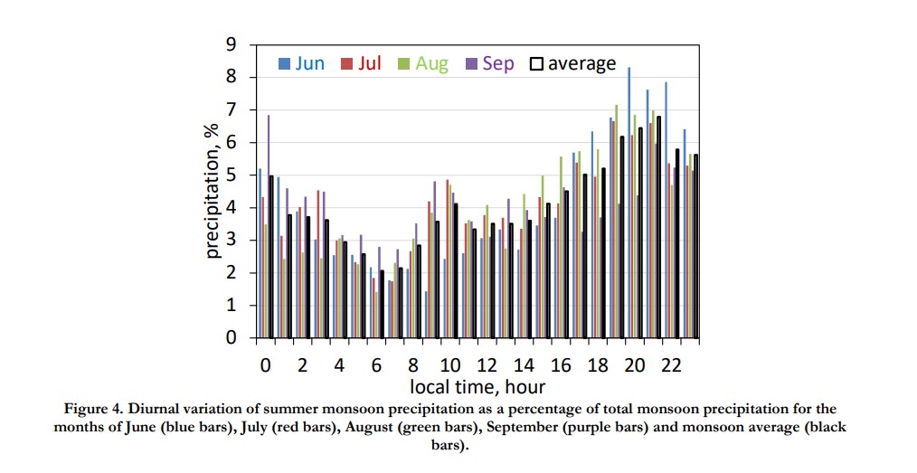 rainfall-data-1752130393.jpg
