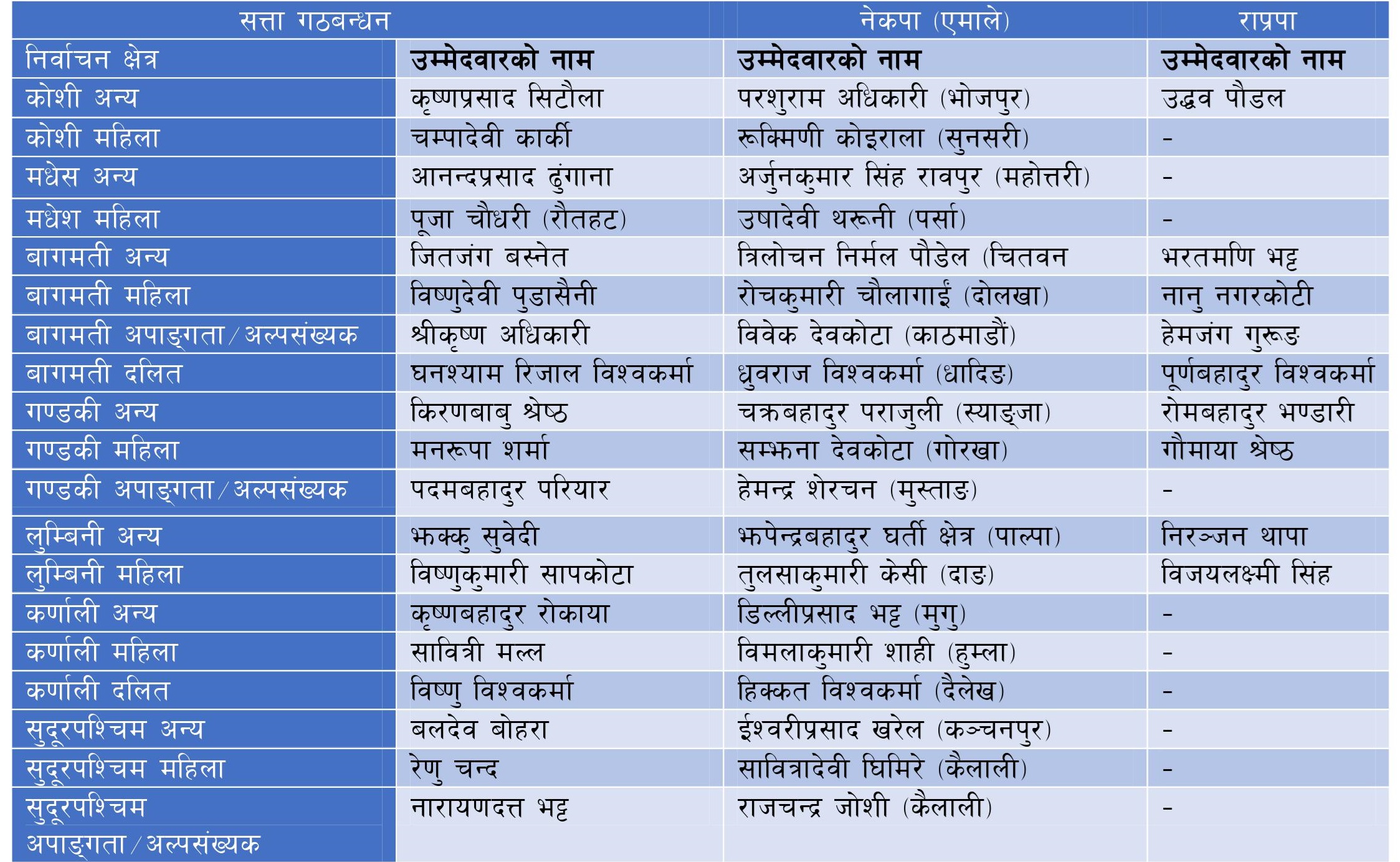 rastriyasabha_candidate-(1)-1704686057.jpg