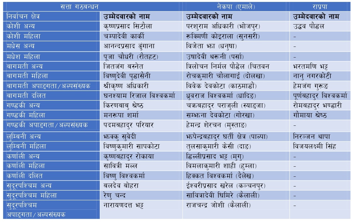 rastriyasabha_candidate_page-0001-(1)-1704704069.jpg