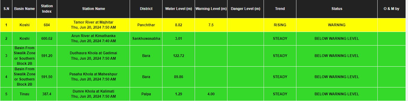 warning-leverl-1718850175.png