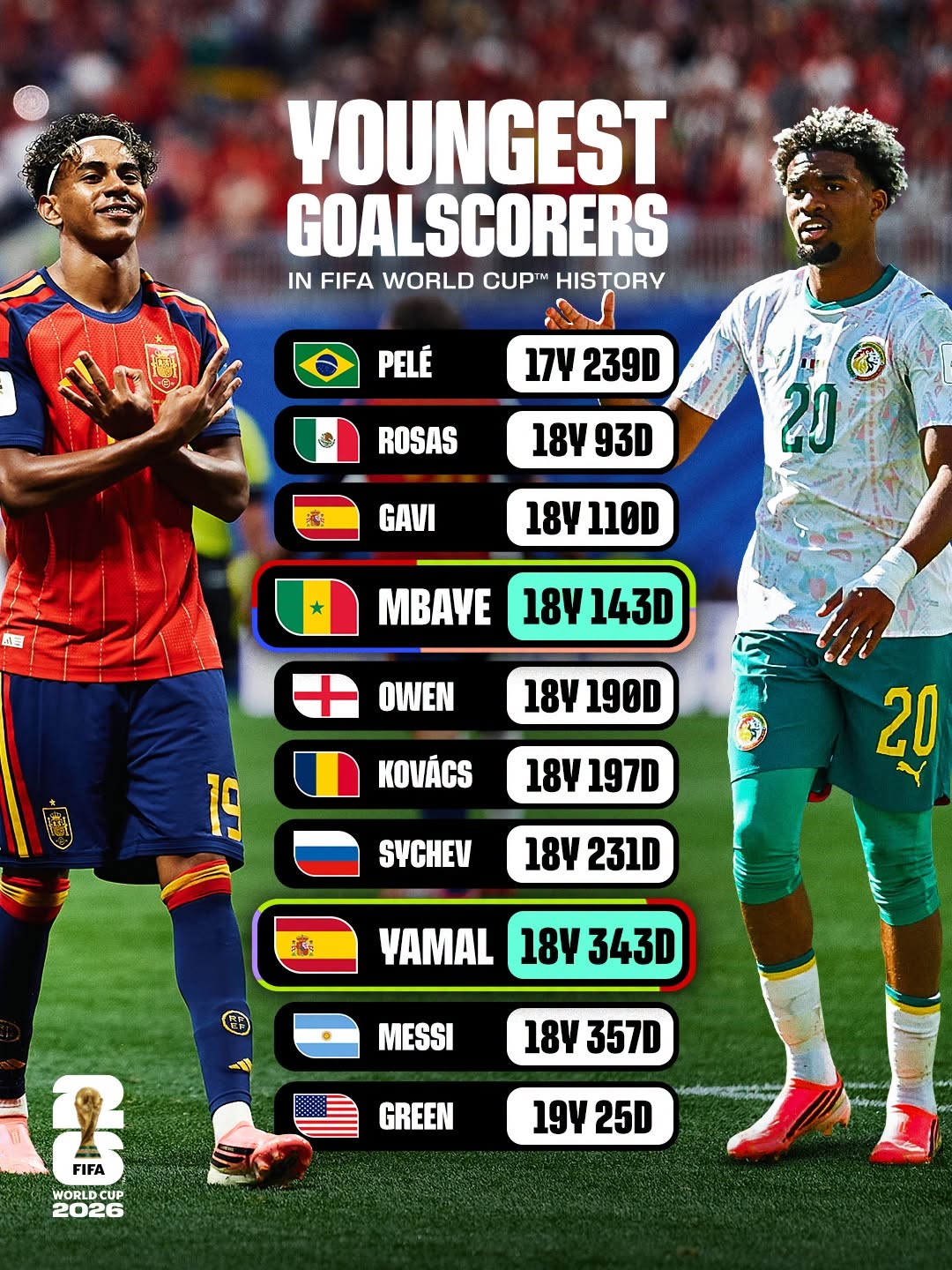 worldcup-list-1782128941.jpg