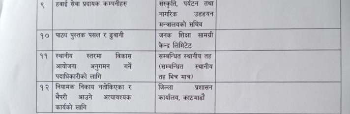 आजबाट सवारी आवागमनमा झन् कडाइ : पासका लागि गृह मन्त्रालयको यस्तो छ ‘सर्कुलर’ suchana